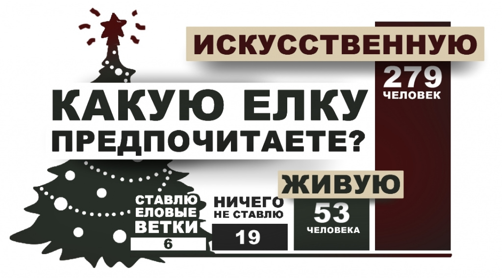 Инфографика: Александр Ярошук, "Вечерний Карпинск"
