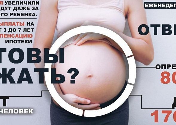 "Маткапитал будут давать за первого ребенка. Готовы рожать?" - публикуем результаты опроса