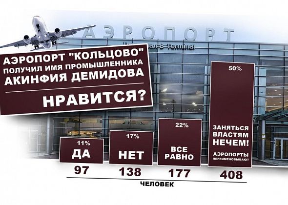 Мнение читателей о переименовании аэропорта "Кольцово"