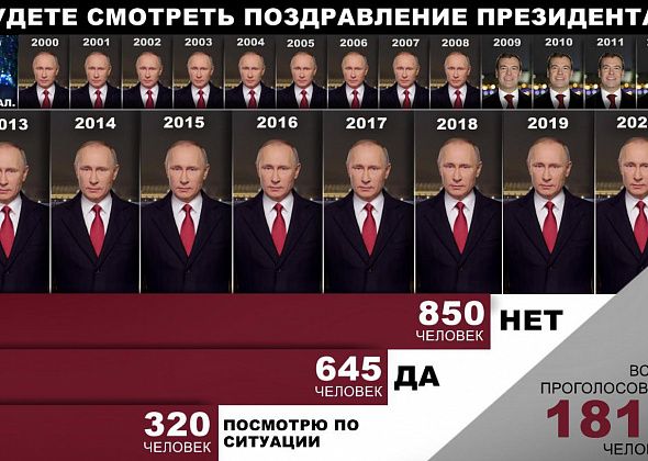 Большинство читателей не собираются смотреть новогоднее поздравление Путина