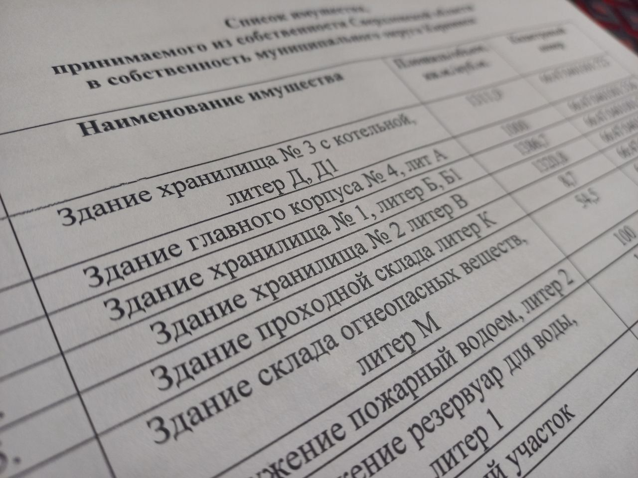 Область пыталась «подарить» Карпинску ненужную недвижимость. Депутаты отказались