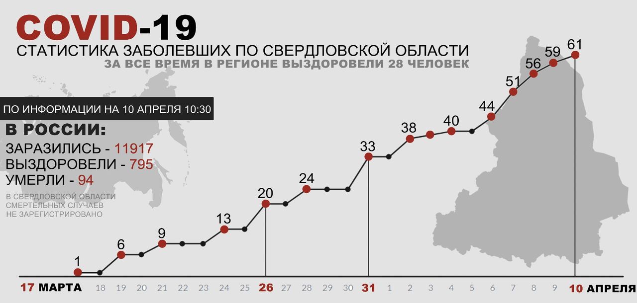COVID. В Свердловской области выявлено еще двое зараженных