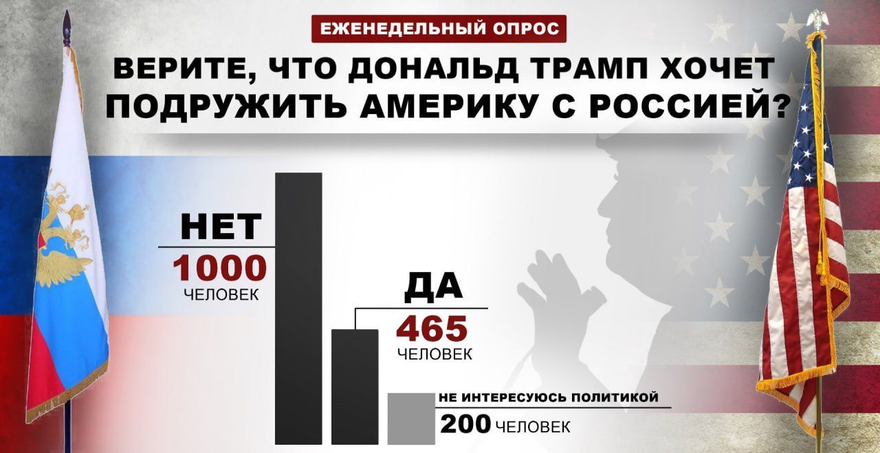 Большинство наших читателей не верят в намерения Трампа подружить США и РФ