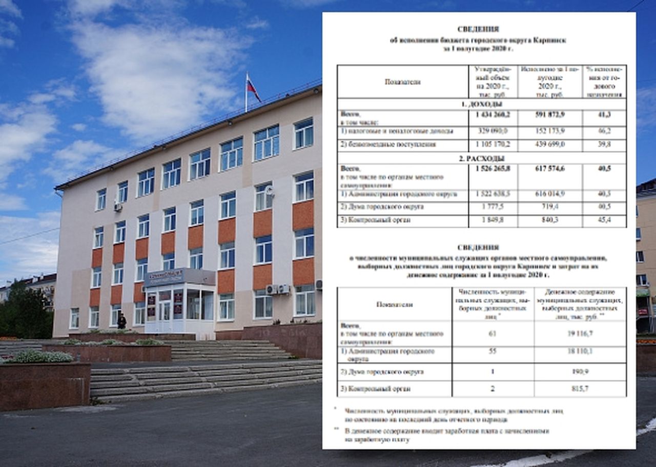 Обнародованы траты городского бюджета на содержание карпинских чиновников