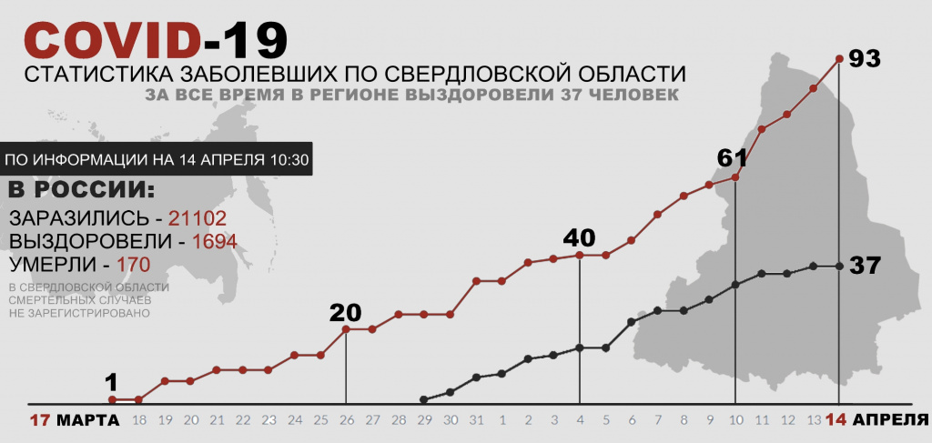 Инфографика: Александр Ярошук, "Вечерний Карпинск"