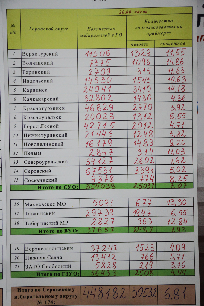таблица с итогами была вывешена в штабе АНтона Шипулина. Фото: Константин Бобылев, "Глобус".
