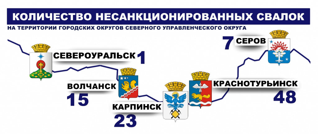 Используемые в инфографике цифры – официальная статистика регионального оператора. Жители городов Северного Урала утверждают, что несанкционированных свалок гораздо больше. Инфографика: Анастасия Сафронова, «Вечерний Краснотурьинск»
