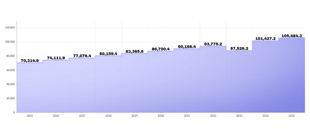 Инфографика: Александр Ярошук, «Вечерний Карпинск»
