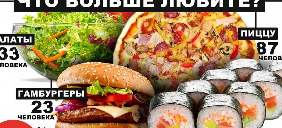 Доставка еды "Шинкай": роллы, пицца, салаты и многое другое