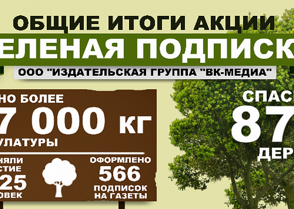 День без бумаги: у нас - круглогодично