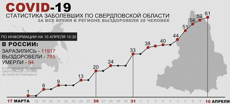 COVID. В Свердловской области выявлено еще двое зараженных