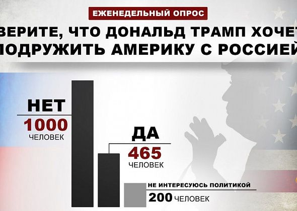 Большинство наших читателей не верят в намерения Трампа подружить США и РФ