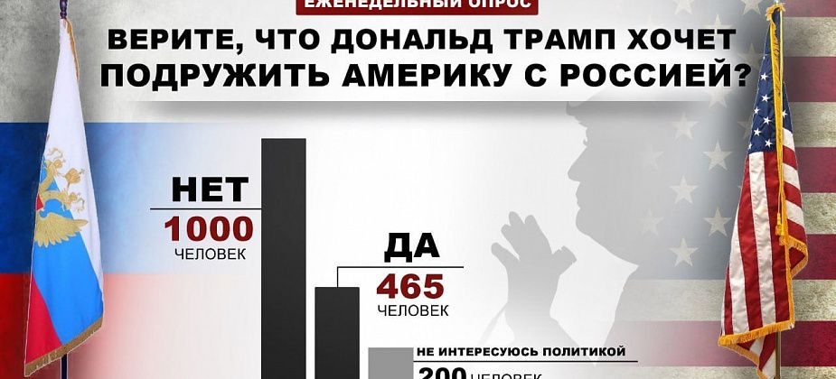 Большинство наших читателей не верят в намерения Трампа подружить США и РФ