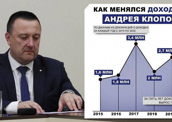Новая «Мазда» и 3,6 млн сверху. За пять лет мэр Андрей Клопов увеличил свой доход почти в три раза