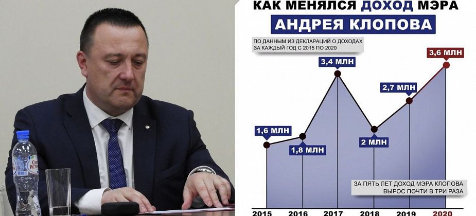Новая «Мазда» и 3,6 млн сверху. За пять лет мэр Андрей Клопов увеличил свой доход почти в три раза