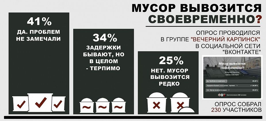 "Рифей" рассказал, почему мусор не вывозится вовремя