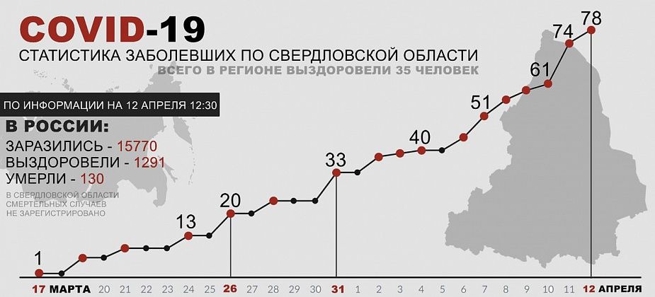 COVID. В Свердловской области обнаружены еще четверо зараженных