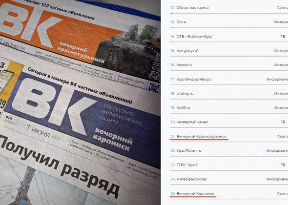 «Вечерний Карпинск» попал в список самых цитируемых изданий Свердловской области
