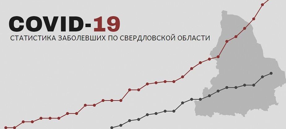 COVID. В регионе 4 новых зараженных. В стране - больше 4 тысяч за последние сутки
