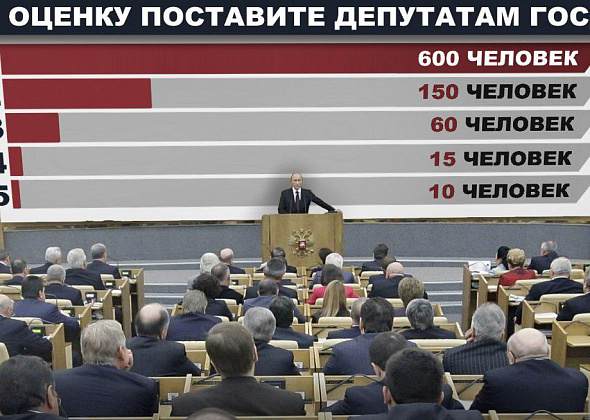Читатели оценили работу депутатов Госдумы по пятибалльной шкале